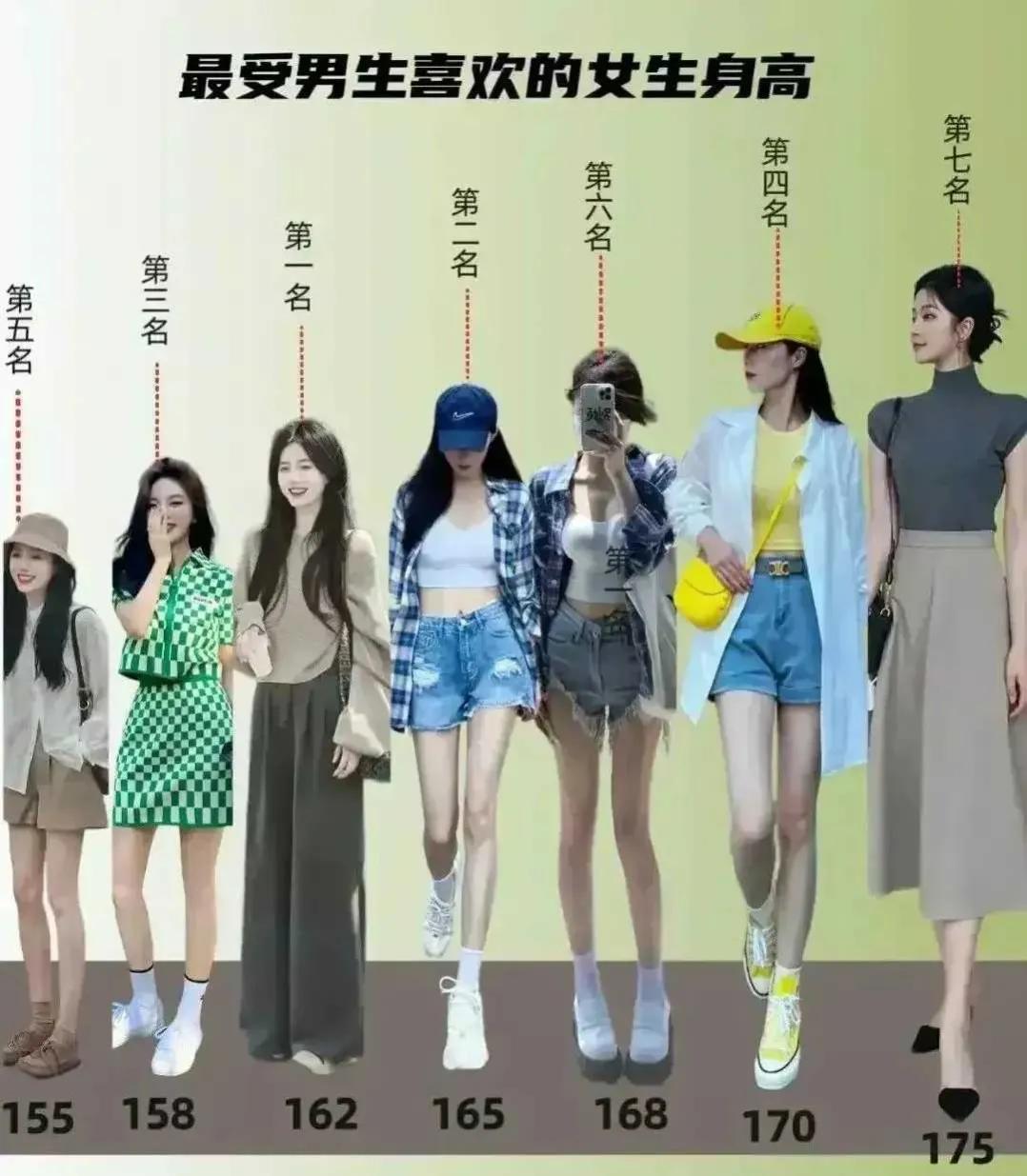 据说这是男生最喜欢的身高排名，是这样吗？