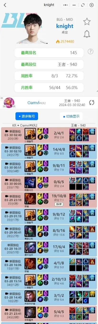 季后赛版本沙皇将正式解禁！看来今年MSI又是为Faker量身打造的版本了[捂脸]