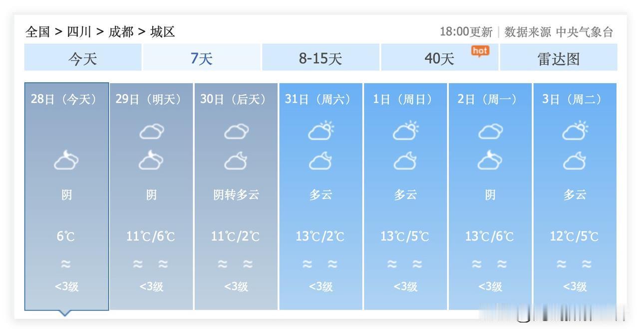 哎呀！成都空气质量，再次令人忧心啊！1月29日到2月9日，成都市，几乎不会下雨！
