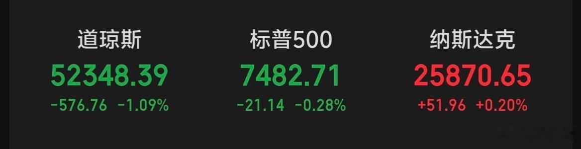 隔夜美股涨跌互现～～中概股暴涨！ 