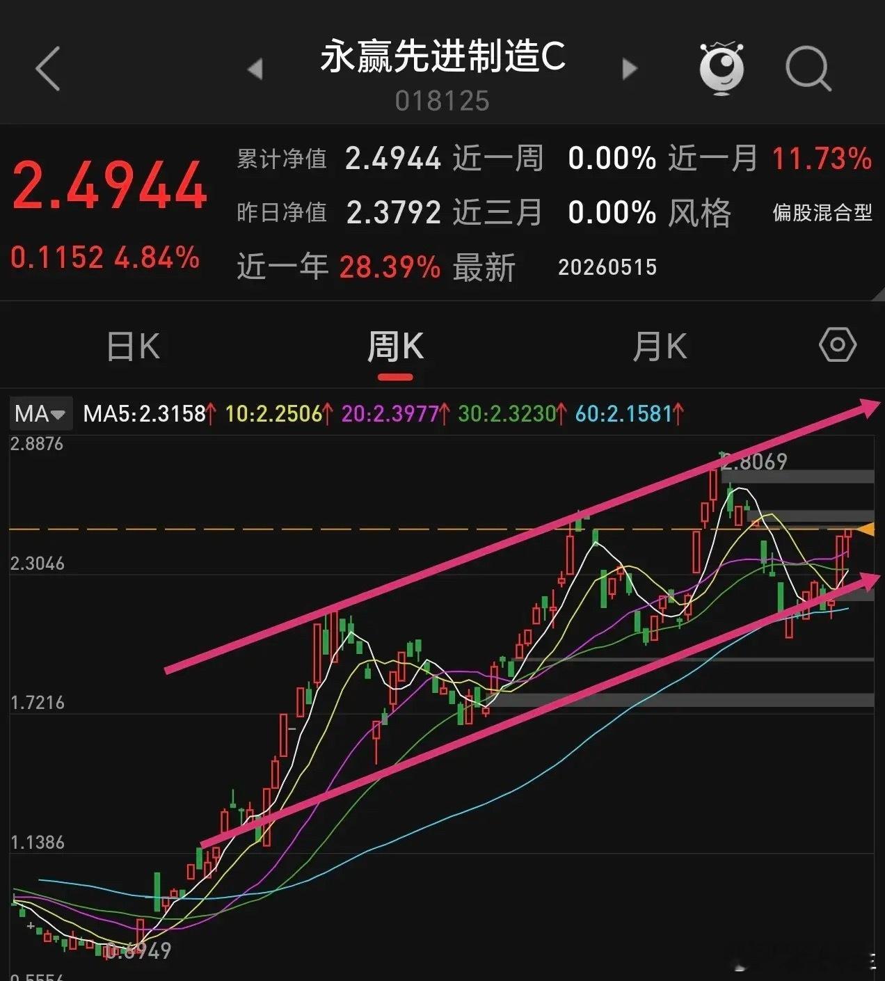 机器人卷土重来，最近表现强势，板块指数马上就要创出新高，前面发文提示人形机器人要