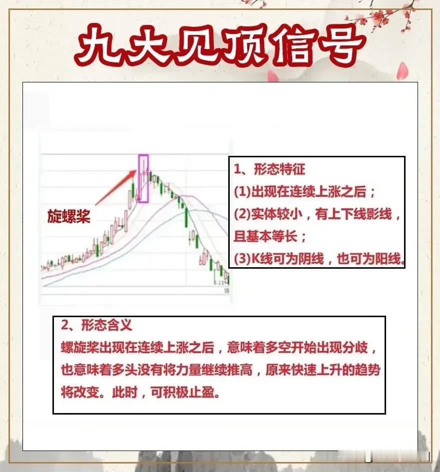 A股，不要只会埋头苦炒，一味往里冲，一定要注意个股见顶信号，及时回避风险。炒股锁