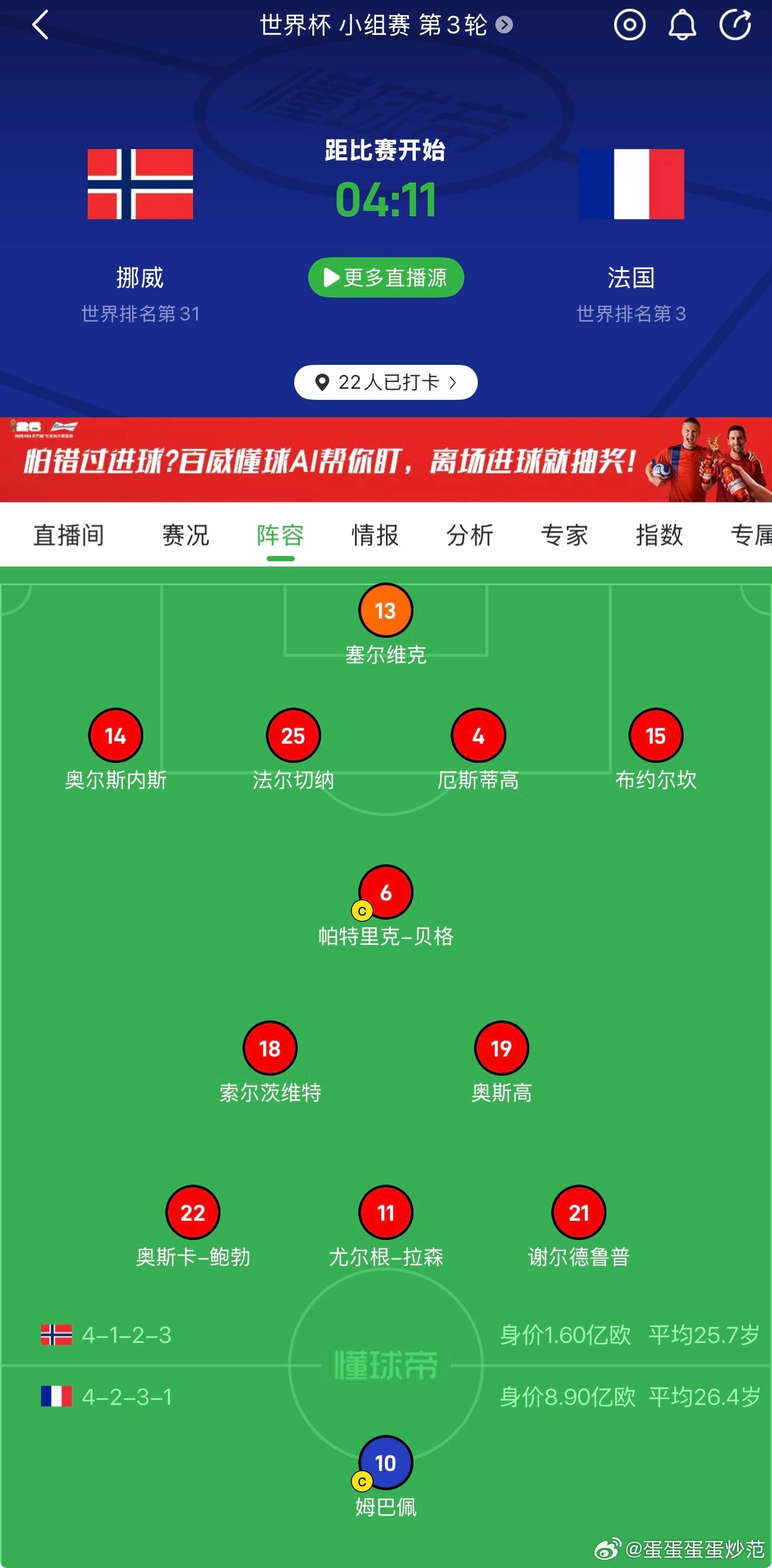 挪威大面积轮换挪威vs法国 本来以为是哈兰德姆巴佩宿命巅峰一战结果挪威举白旗了.