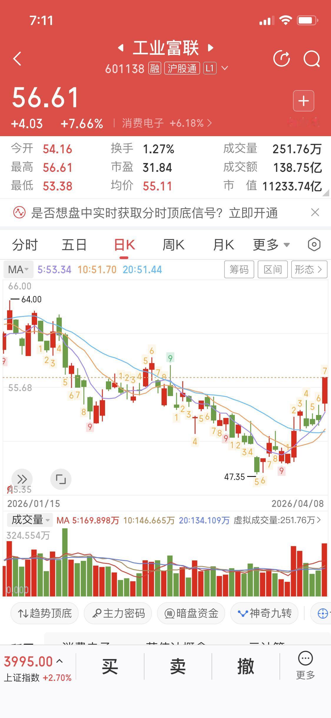 工业富联确实值得关注。截至2026年3月24日收盘，它报48.84元，大涨2.6