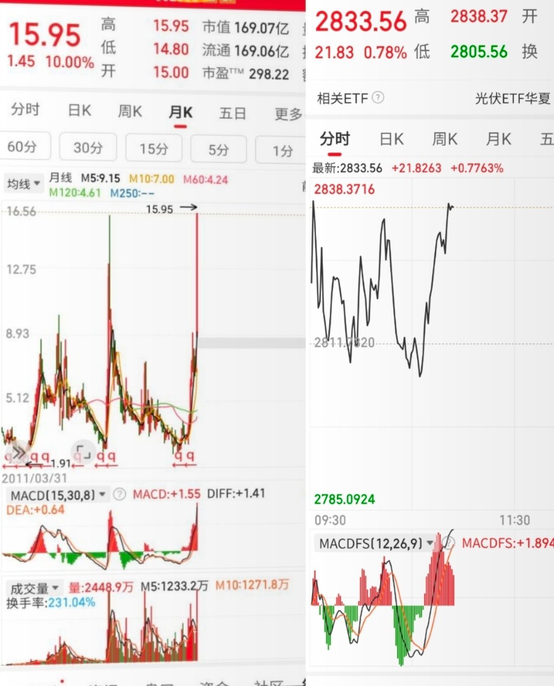 这里的一小时、一天、一周、一月、一年、十年……好似都在重复同一件事。涨到不可置信