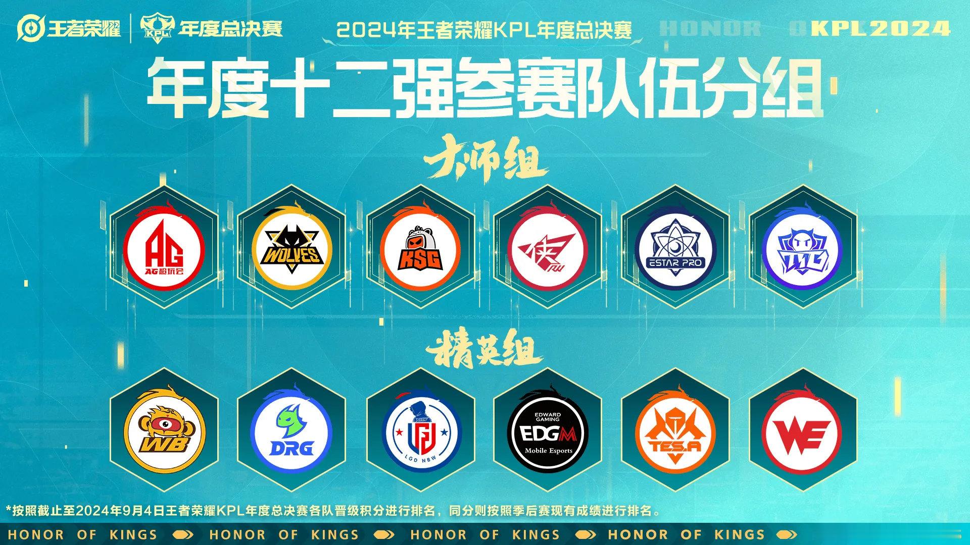 #2024KPL夏季赛季后赛# #王者荣耀s36赛季##重庆狼队只问巅峰不畏险#