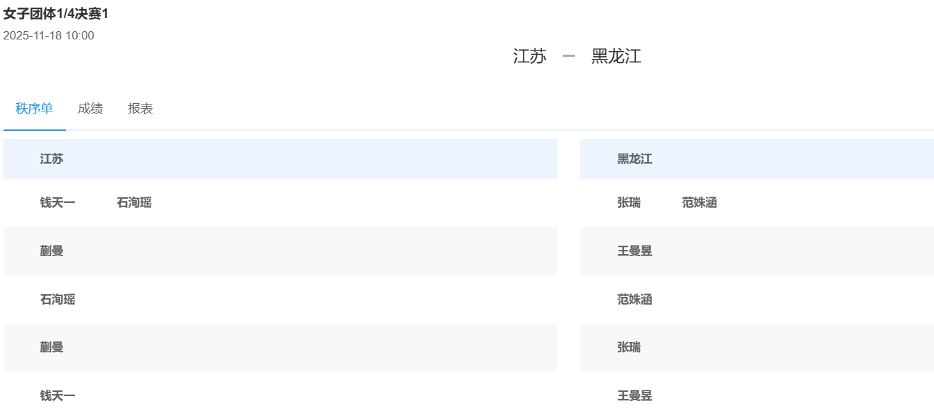 王曼昱加油 黑龙江女团加油 