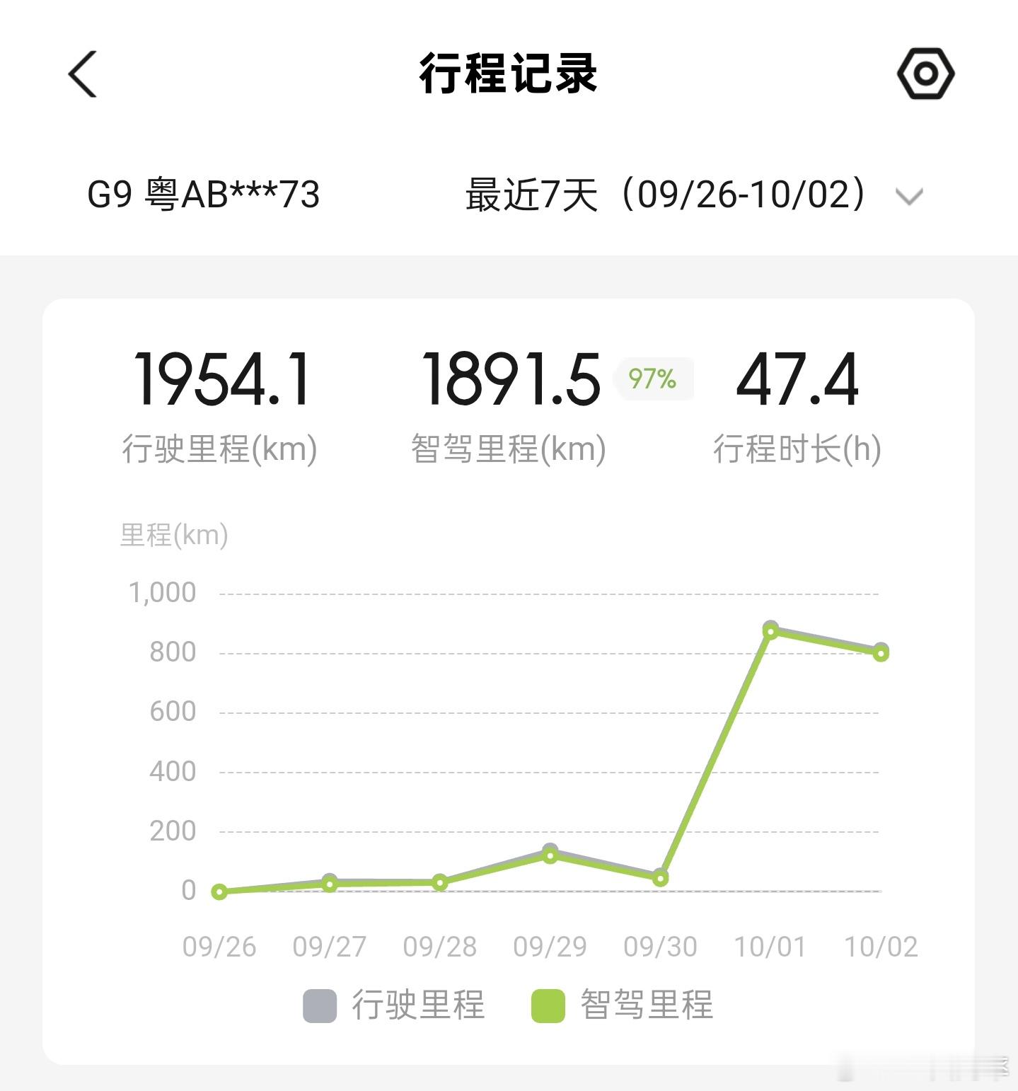 大v聊车 辅助驾驶对长途驾驶的价值远超想象！在历经36小时，1500公里+的长途