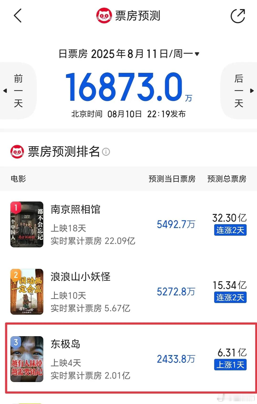 为什么搞这种海报，好像票房不好就是被做局了一样 ​​​
