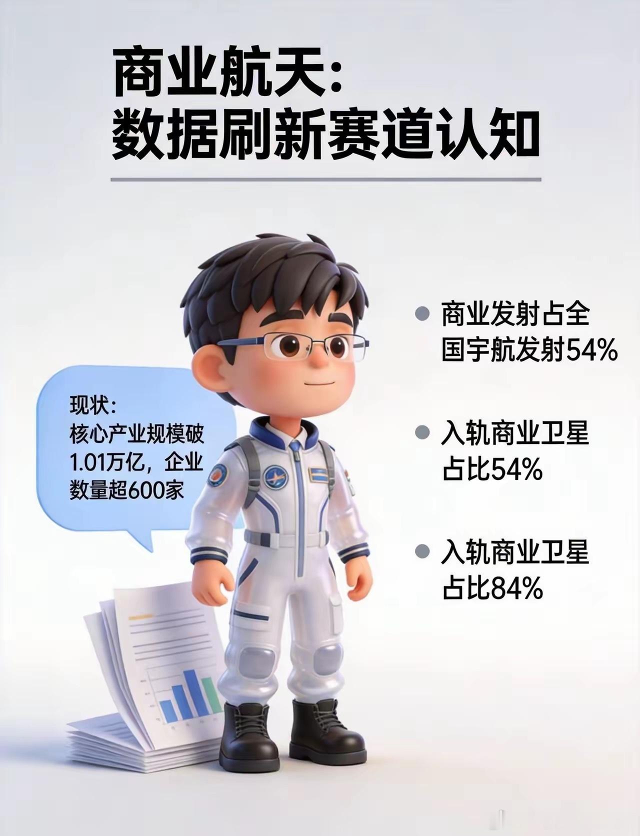 2025商业航天爆发式增长。2025商业航天太炸！核心产业规模破万亿，企业数量增