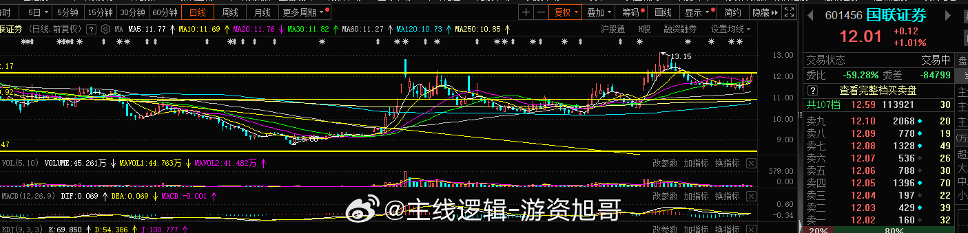 别人恐慌我贪婪 最后的3层子弹给你了#A股[超话]##国台办回应杨丞琳五月天事件