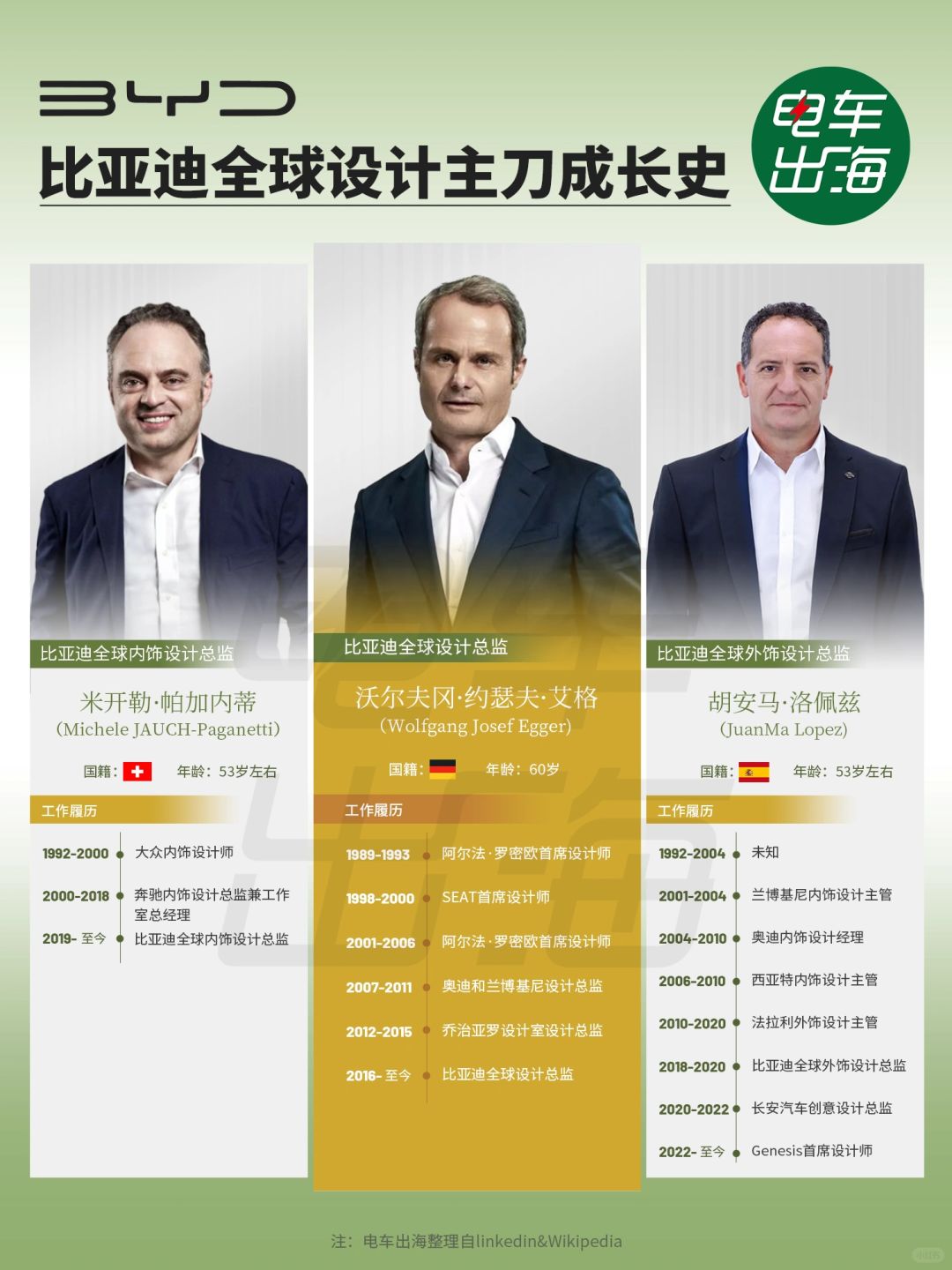 比亚迪“老外铁三角”