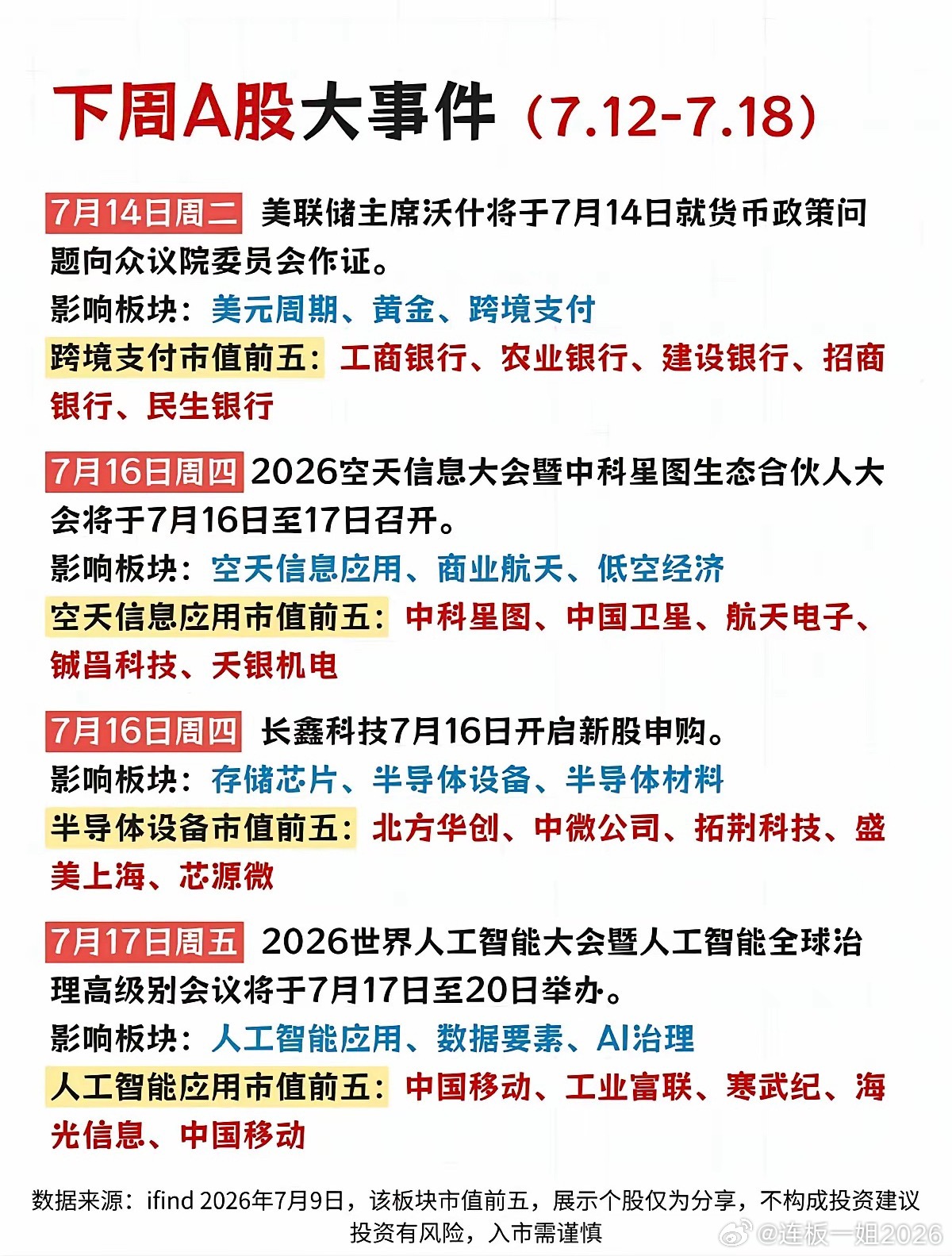 7.12～7.19  下周：财经事件+热点方向！1.老美货币政策，美元周期，贵金
