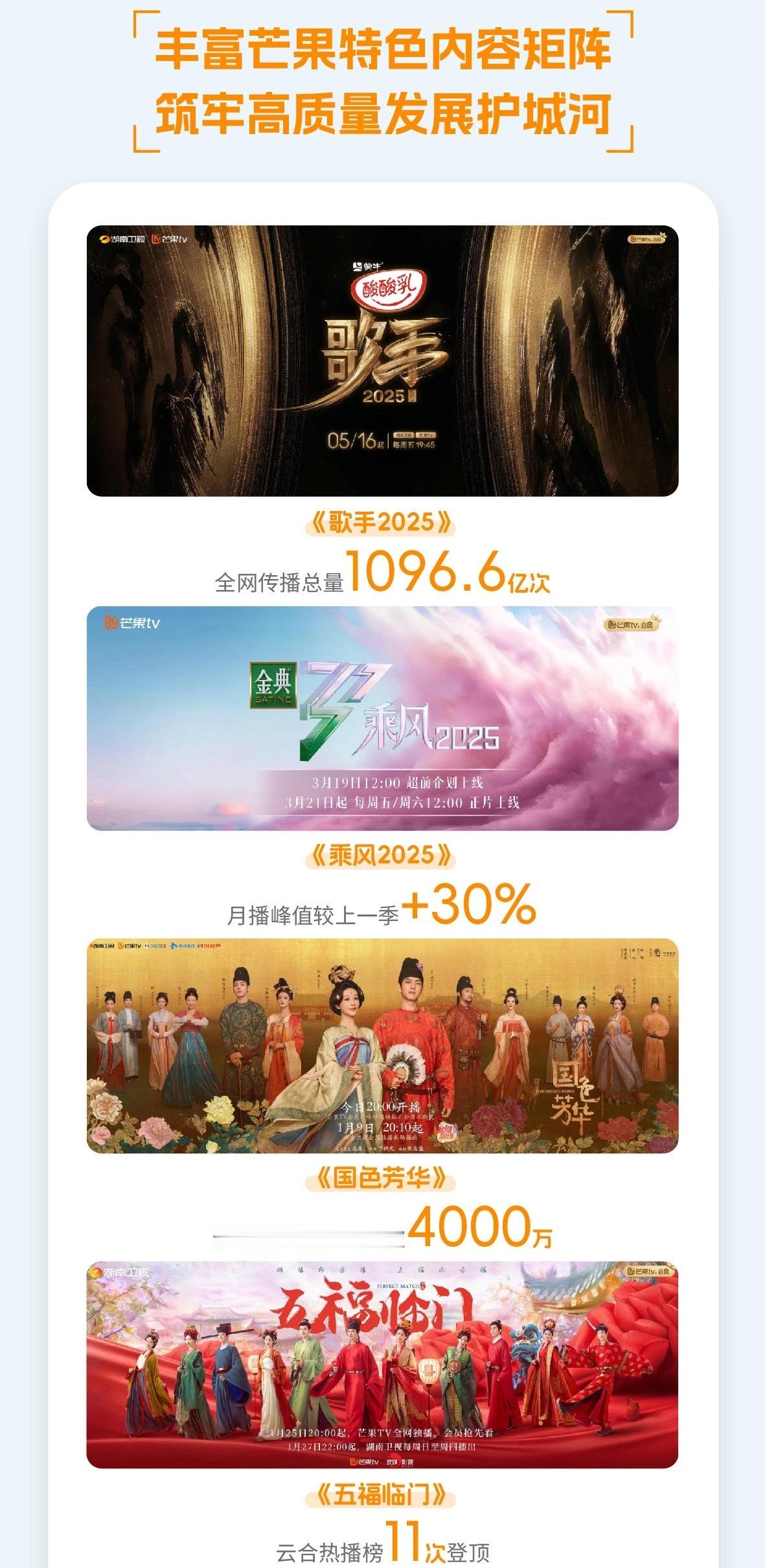 吴宣仪五福临门wxy吴宣仪乘风2025 存一下芒果超媒上半年财报提及的综艺电视剧