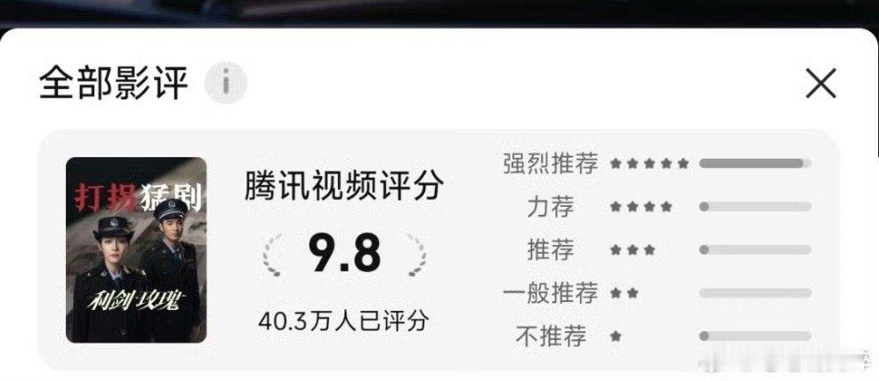 利剑玫瑰打分人数 打分人数越来越多，且都是真看过剧才能评分的[憧憬] 利剑玫瑰就