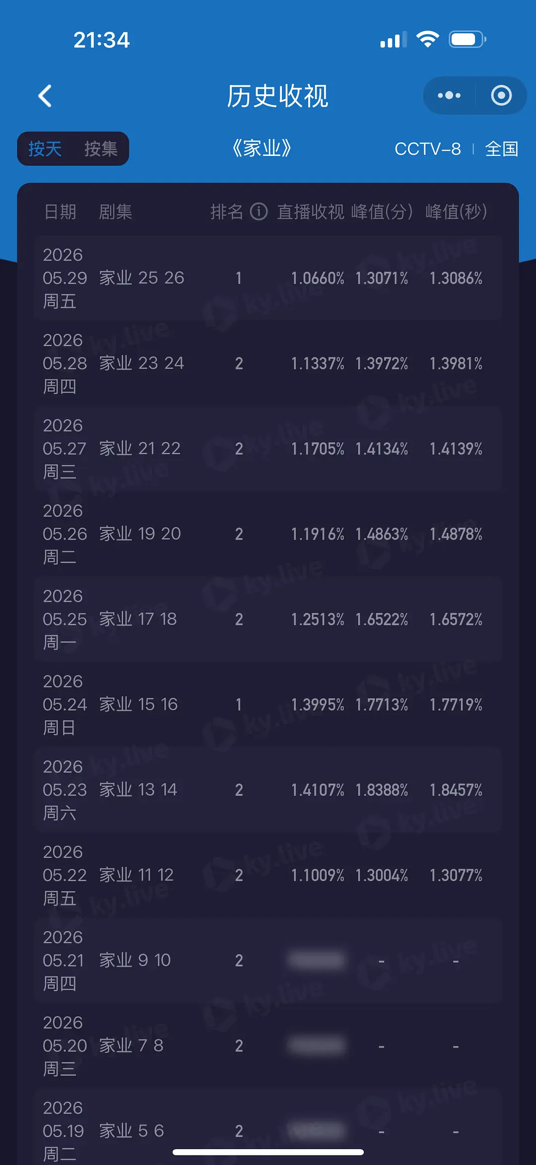 无人在意的角落又创新低 酷云1.1都摸不到了 