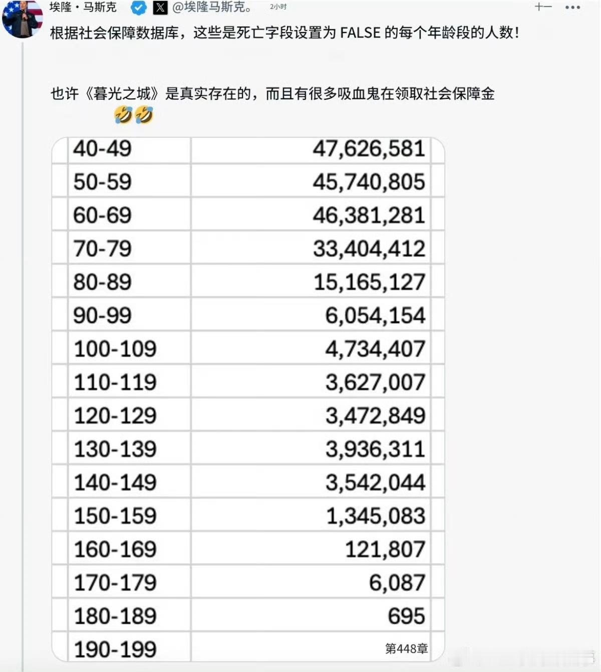 美社保局长拒向马斯克交出数据被撤职 美国社会保障局代理局长米歇尔·金在上周末离职