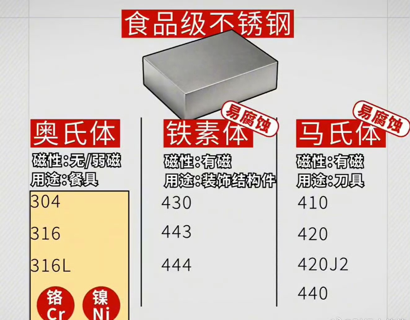 拼多多国标商家辟谣不锈钢检测法看完辟谣视频才明白，磁铁吸不吸、药水测试不能用来辨