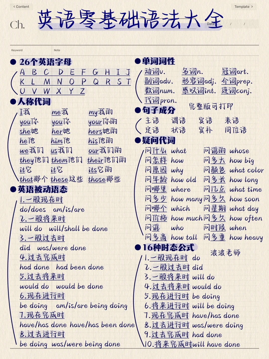 9页纸！零基础英语语法大全！一次性吃透！