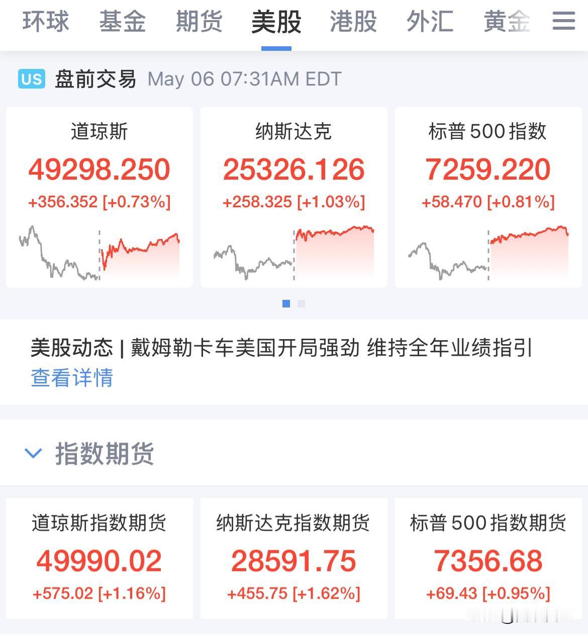 刚刚，重磅消息突袭，美伊谈判僵局破冰！美股盘前大涨！纳斯达克指数期货涨幅1.6%