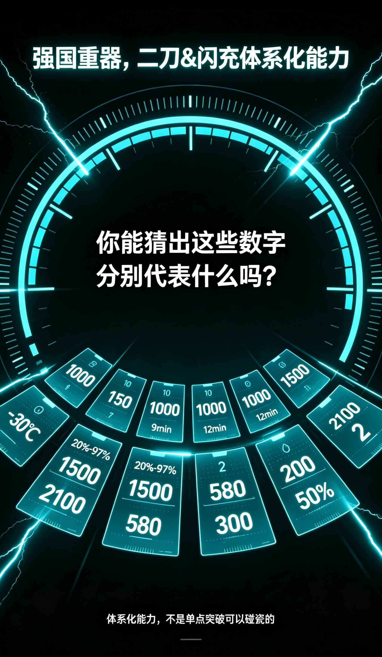 强国重器，比亚迪二刀&闪充体系化能力！强国重器，比亚迪二刀&闪充体系化能力！
 