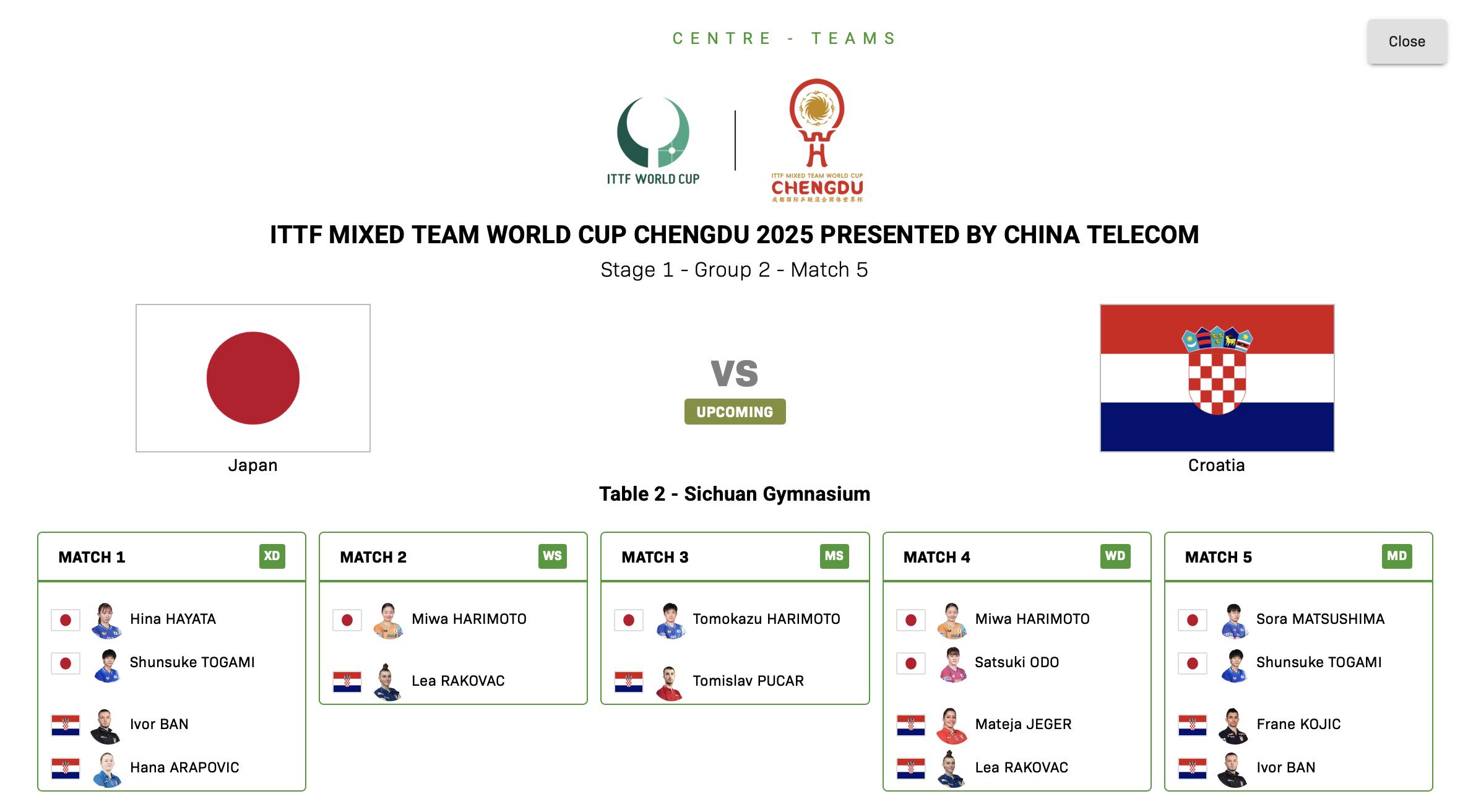 张本智和张本智和2025成都混团世界杯赛程 第一阶段小组赛日本🇯🇵 vs 克
