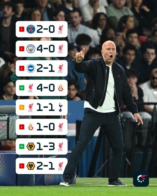 利物浦0比2输给巴黎，欧冠被淘汰已经是大概率的事情了。斯洛特的球队控球率只有26