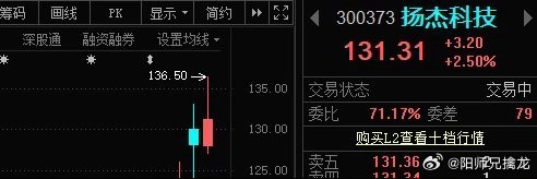 $扬杰科技 sz300373$ 扬杰科技300373📈根据自己买入的成本操作，
