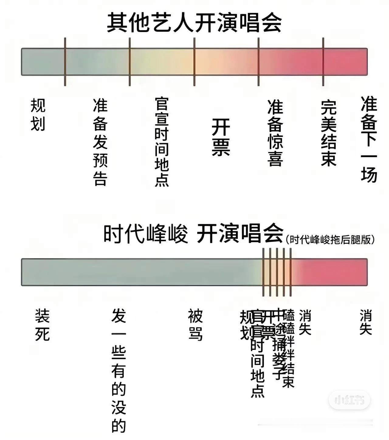 完全。 