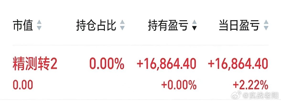 今天仓位推回来了，目前来看。今天对行情整体预判还是很到位的。操作上也基本是知行合