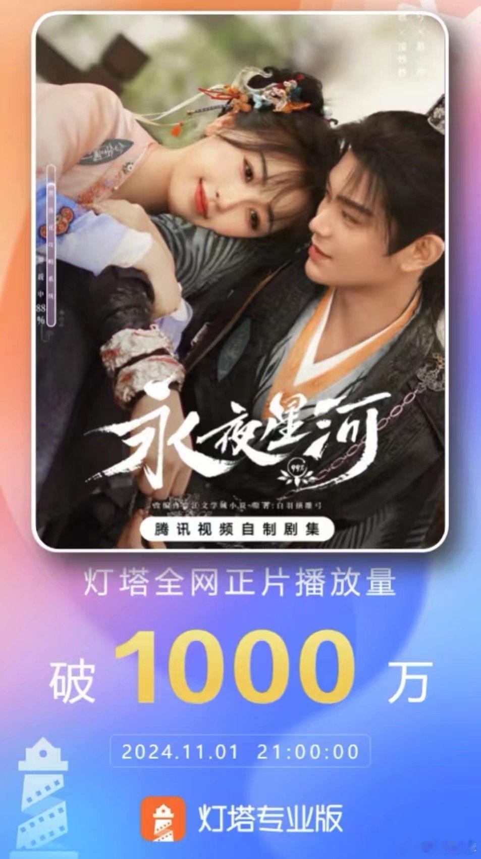 #虞书欣 扛剧# 虞书欣好厉害呀，新剧《永夜星河》成绩斐然。开播首半小时就占据剧
