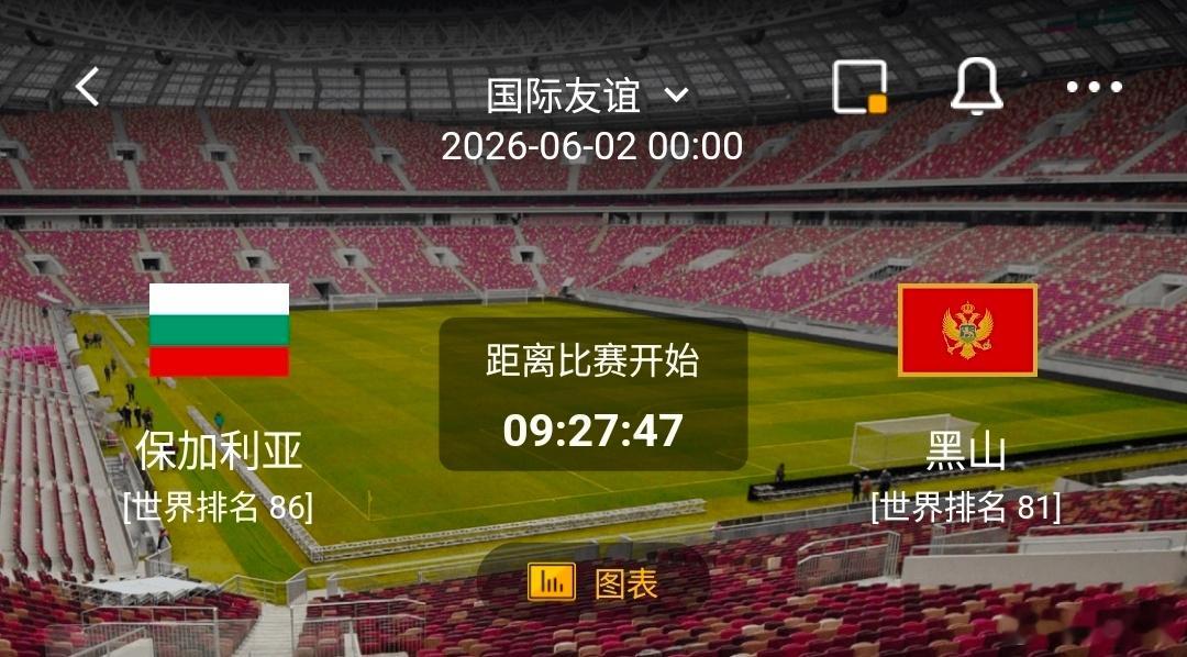 保加利亚 vs 黑山 一、保加利亚 有利情报- 近期状态出色：近3场各项赛事全胜