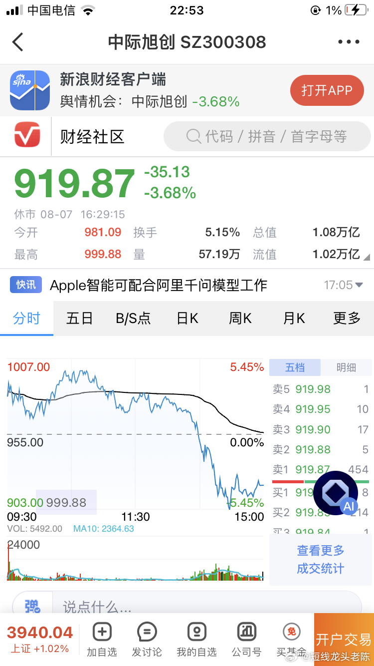 $中际旭创 sz300308$ 为什么你周五还是一路向下，因为AAOI德州本土建