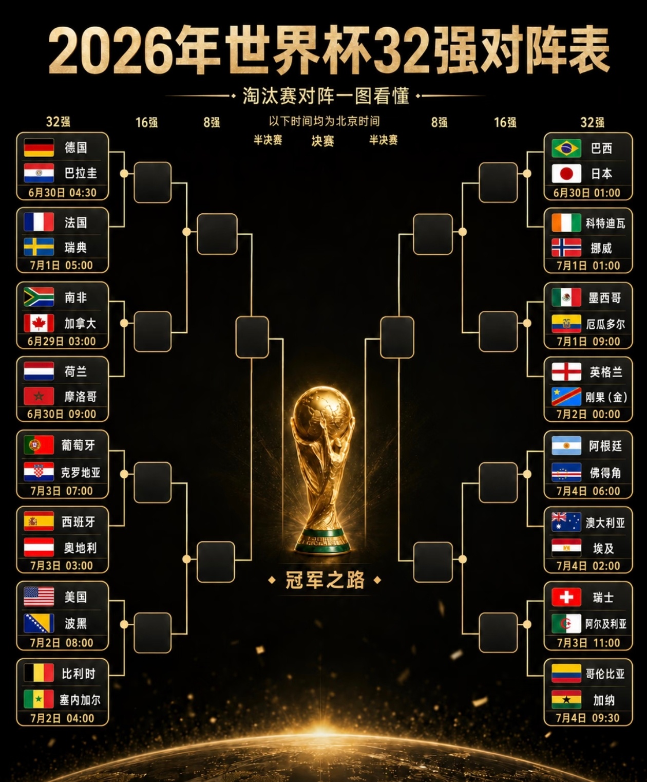 世界杯32强全名单今年你们觉得谁夺冠？