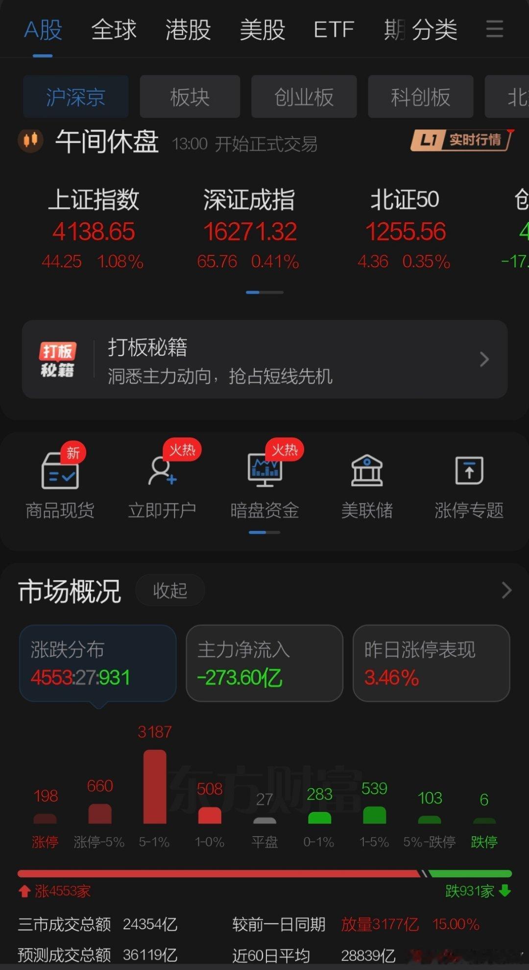 7月1日午评观点    周三迎来下半年开局，昨日该弱不弱今日必须开门红，隔夜美股