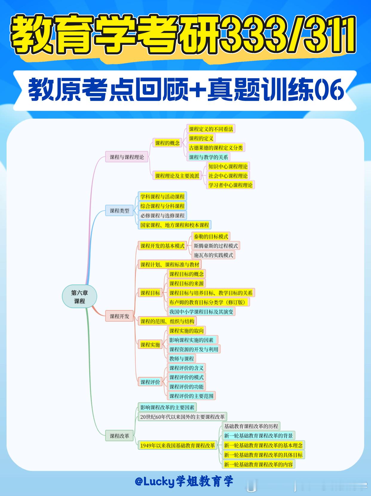 #决战考研##25考研##你好老师# 💥考点回顾+真题训练：课程1😎今天回顾