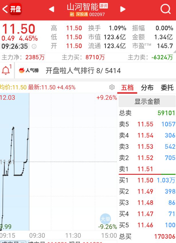 $山河智能 sz002097$ 这个就看大哥格局了。 ​​​