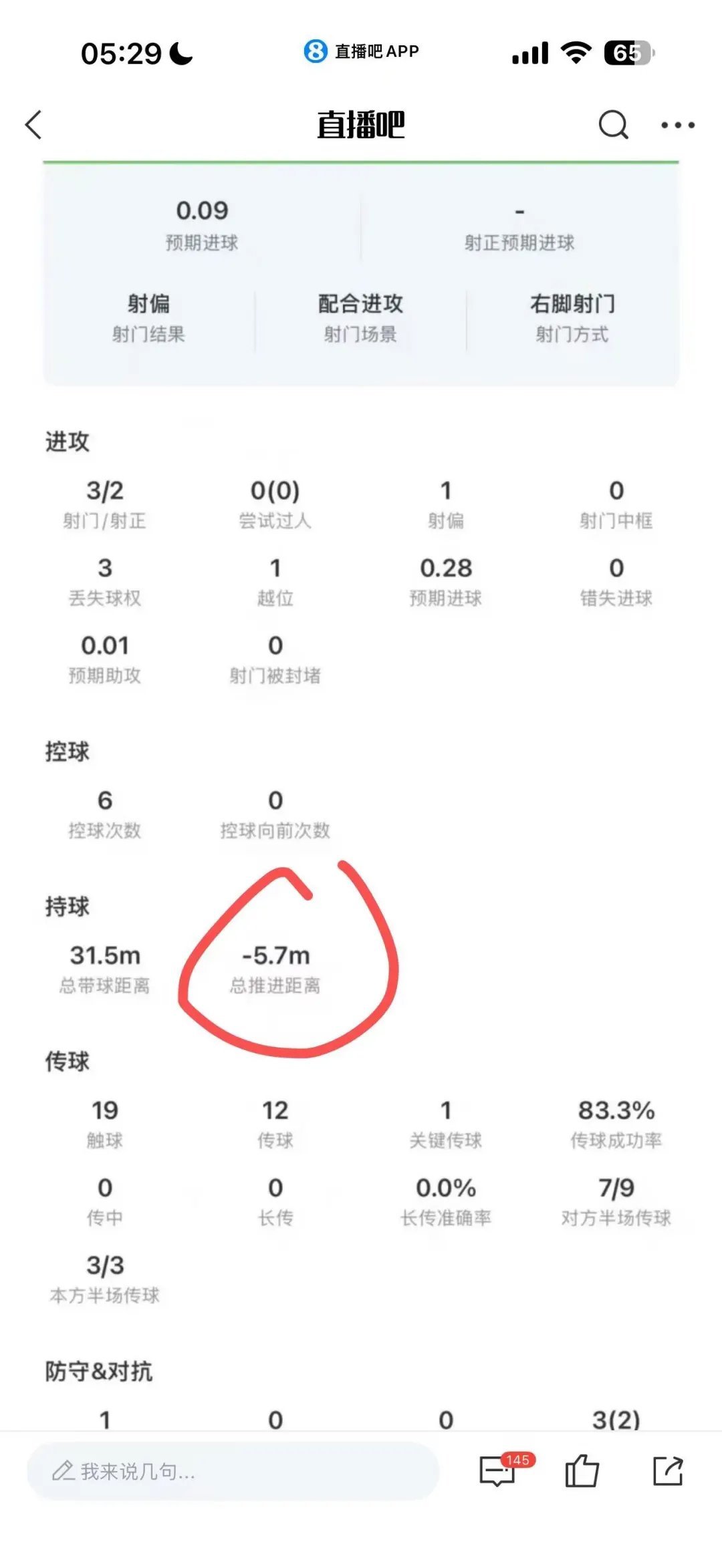 C罗持球推进距离负5.7米老船长不是前锋么？上场踢克罗地亚还持球推进了4m，这场