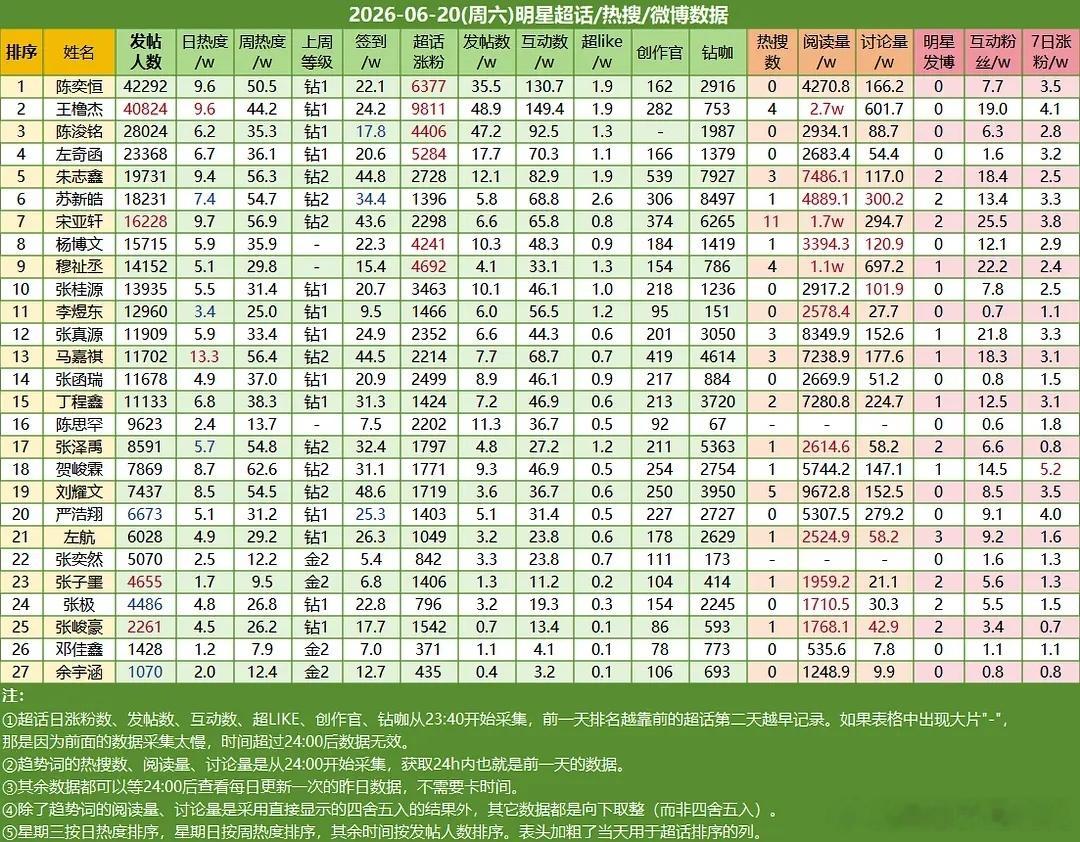 ch热度 
