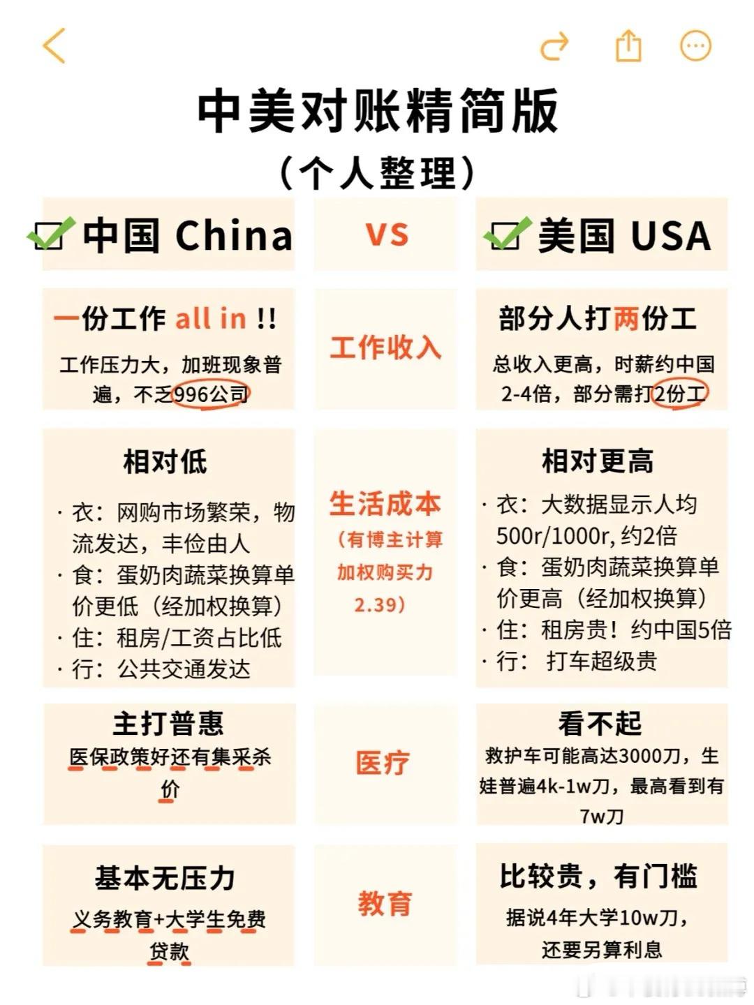 中美对账精简版…… 