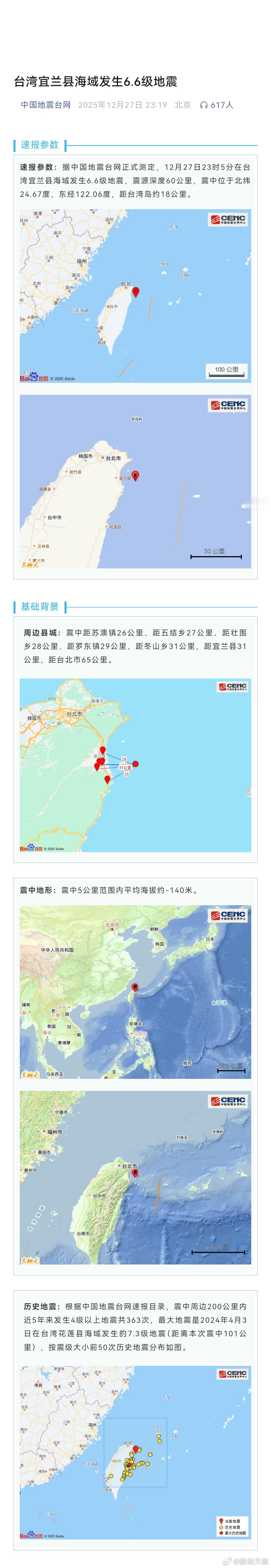 台湾海域6.6级地震台湾宜兰县海域发生6.6级地震据中国地震台网正式测定，12月