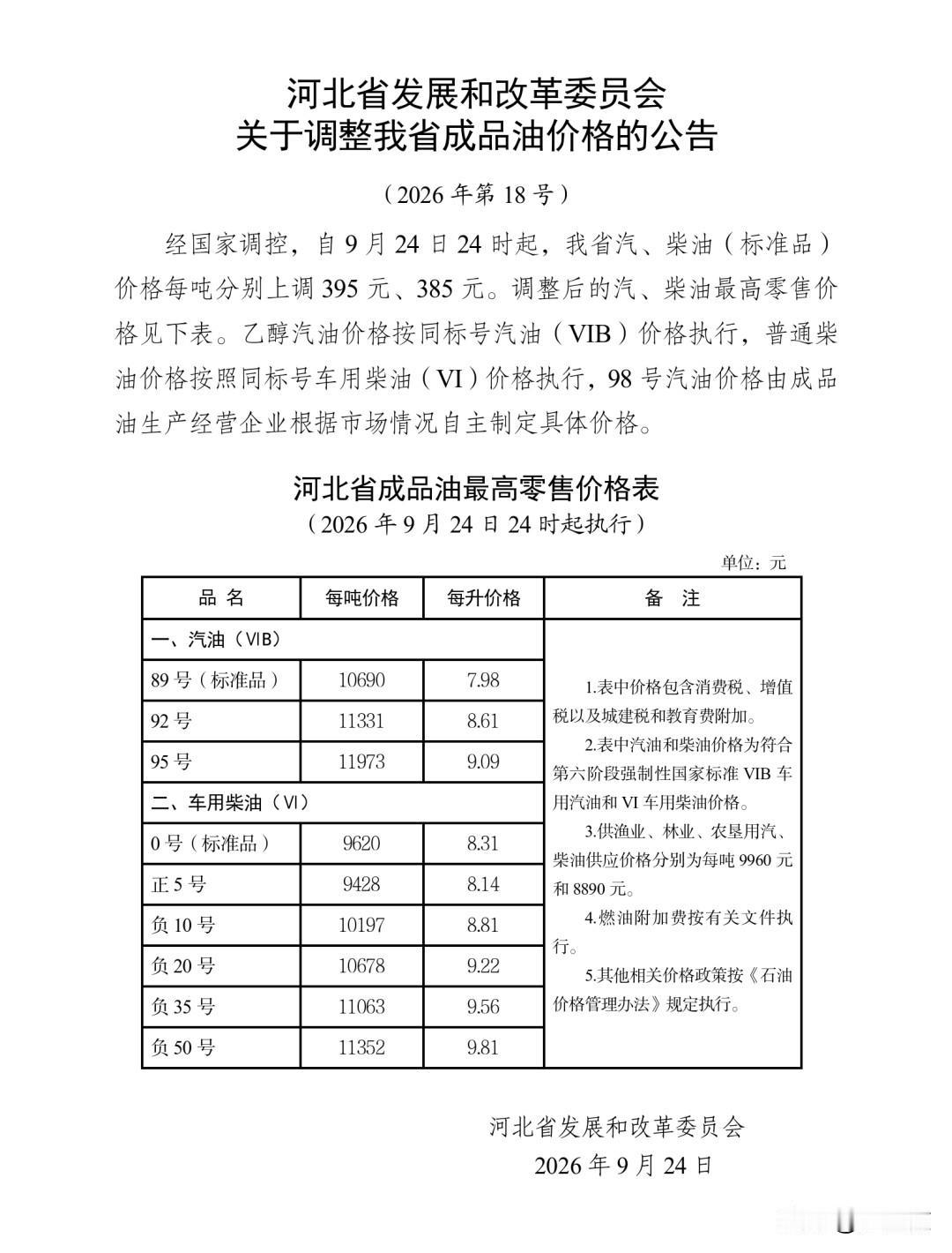 河北最新油价公布  过节要 用车的赶快去加个油@4S淘车