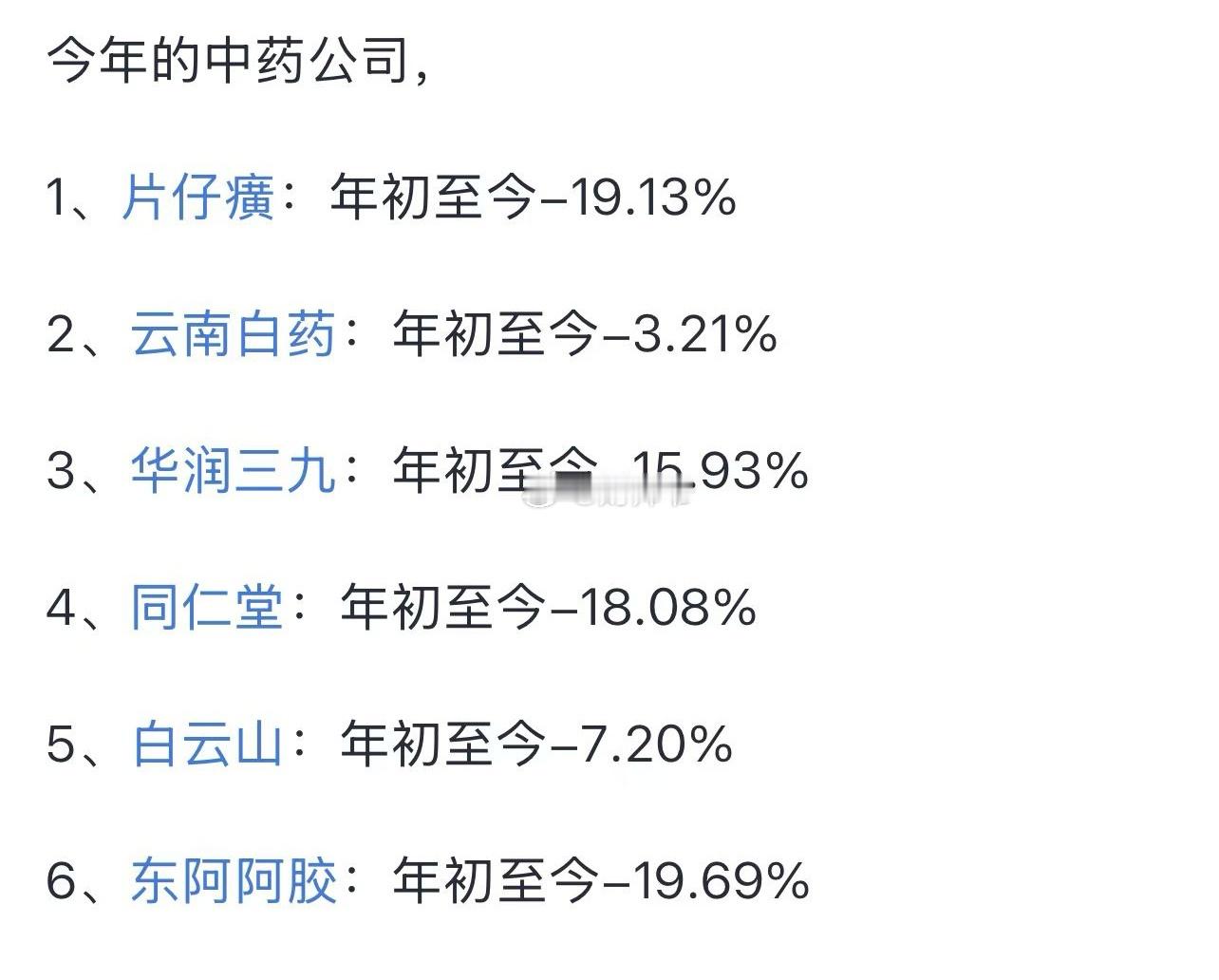 今年“A股中药板块”龙头惨状。但【达仁堂】是个例外。 