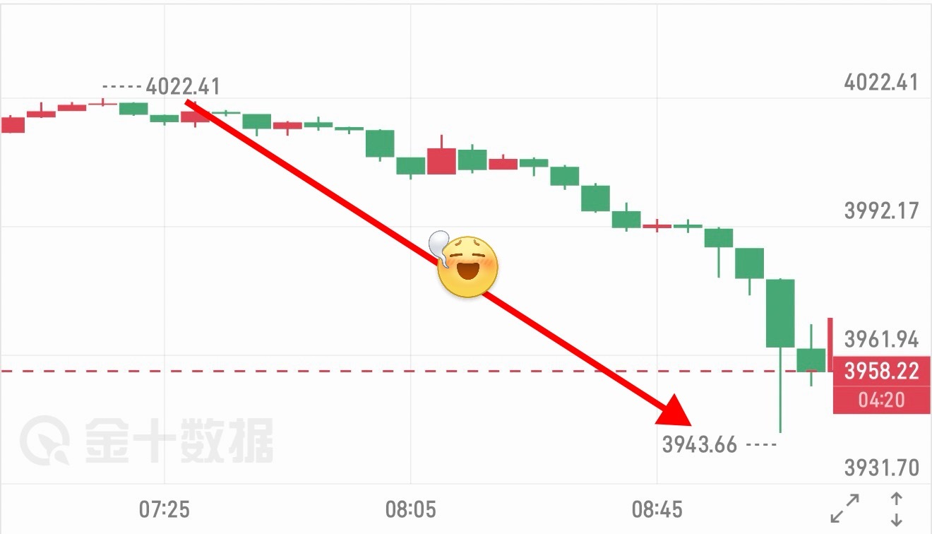 兄弟们，有没有体会过箜箪吃到吐的感觉❓黄金现货黄金外汇黄金