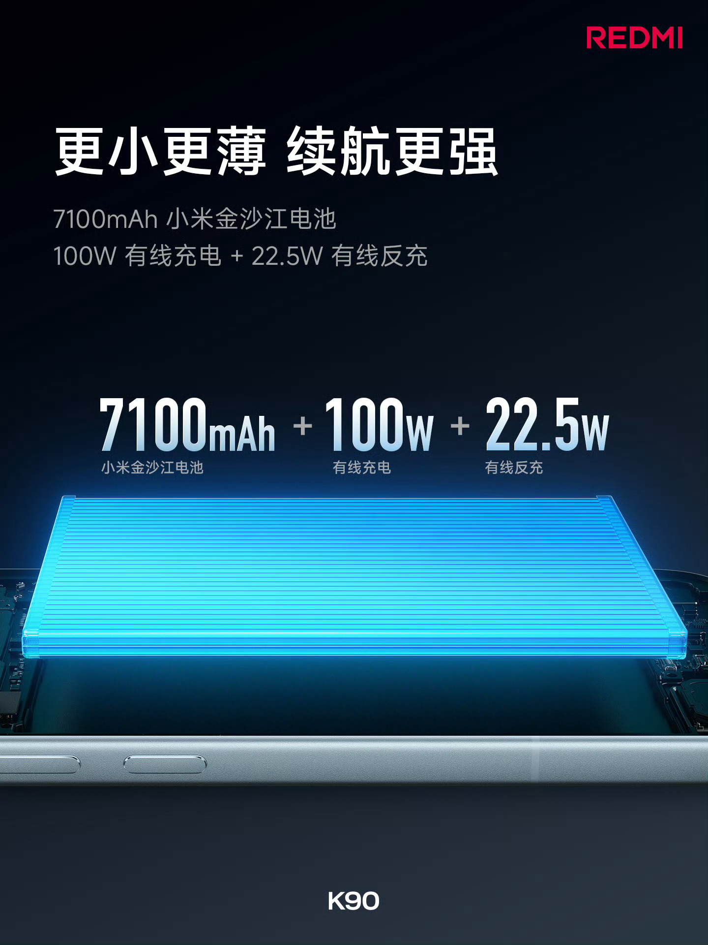 K90标准版：7100mAh小米金沙江电池＋100W有线＋22.5W反向中尺寸手