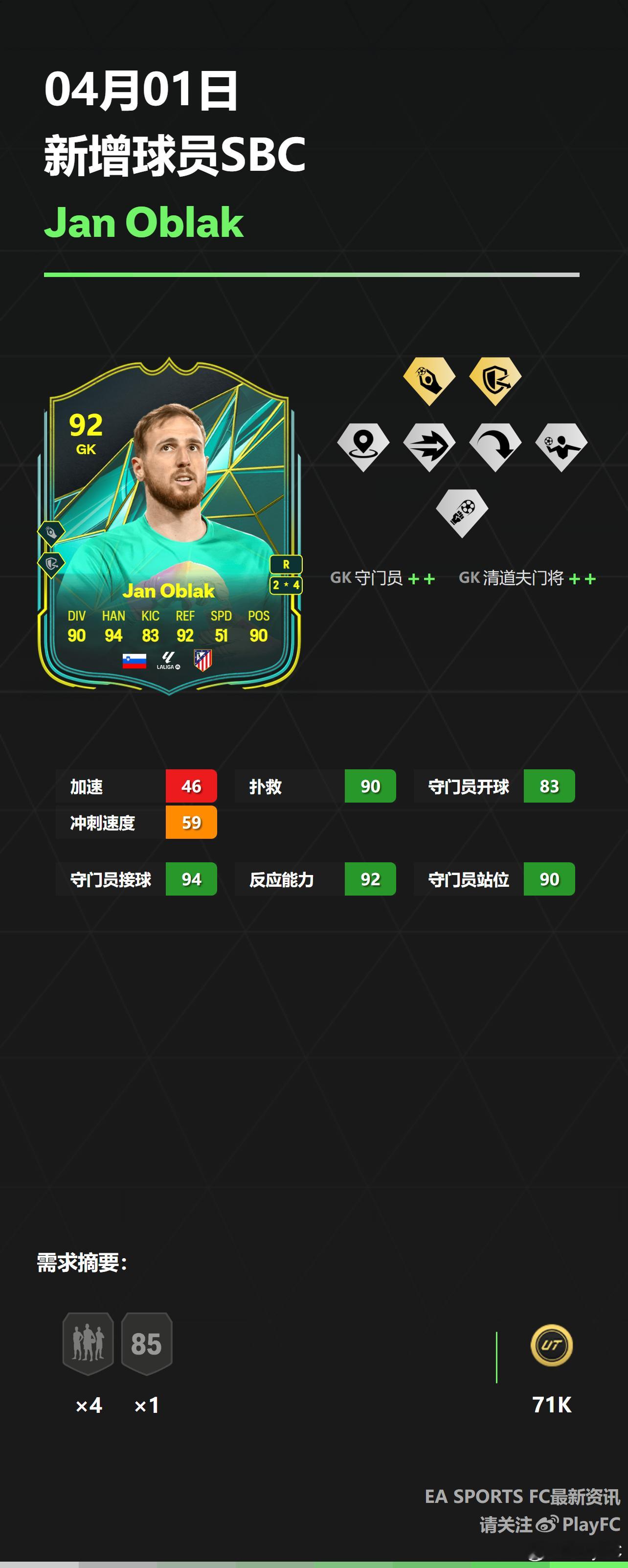 4月1日新增球员卡SBC：• 奥布拉克FC25 ​​​