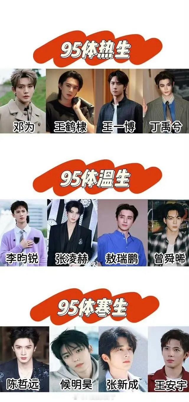 网友把现在95生分为：体热、体温、体寒三个档的人选，大家同意吗？ ​​​