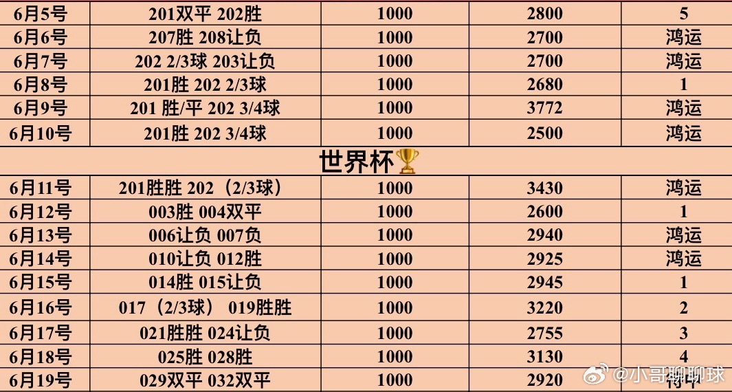今日剧本依然很精彩..让我们拭目以待029 美国vs澳大利亚世界杯 030 苏格