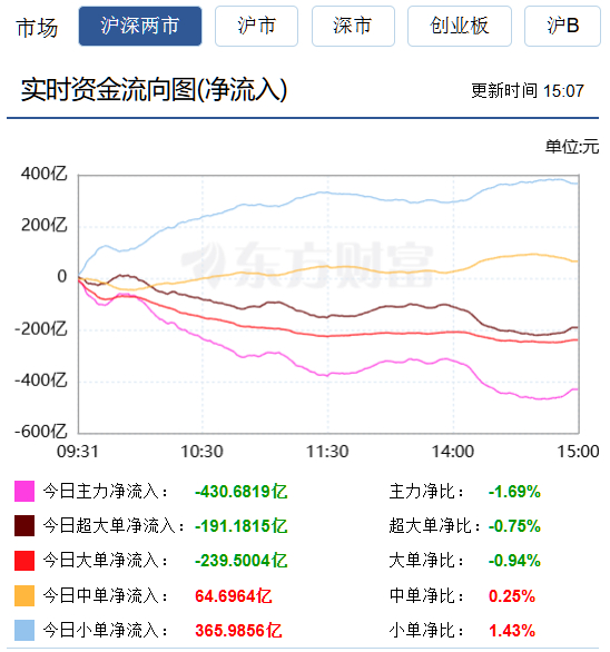 微盘股指数出现止跌信号——————————————跌途漫漫，好些个指数日线都是大