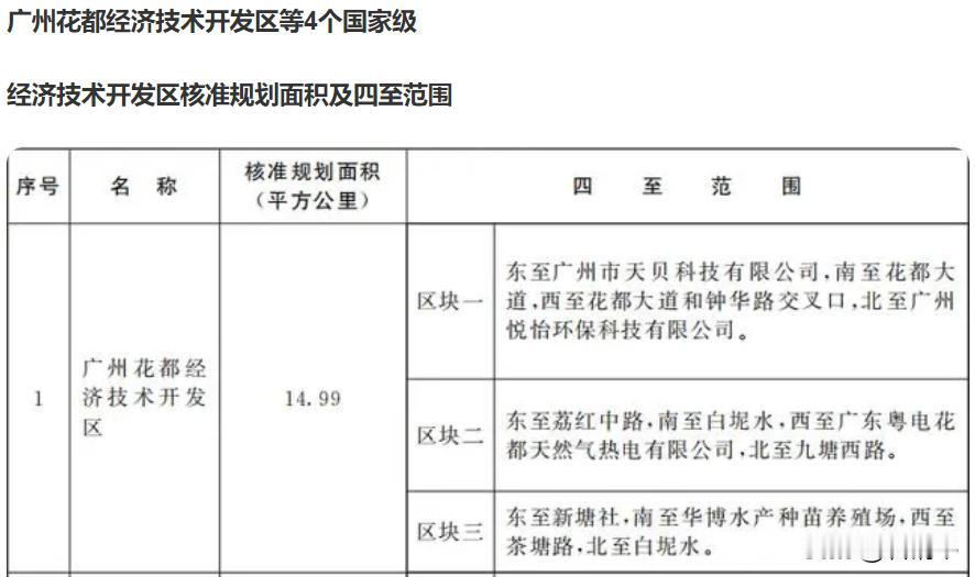 广州花都被列为国家级经济区。‌2024年10月30日，国务院正式批准广州花都经济